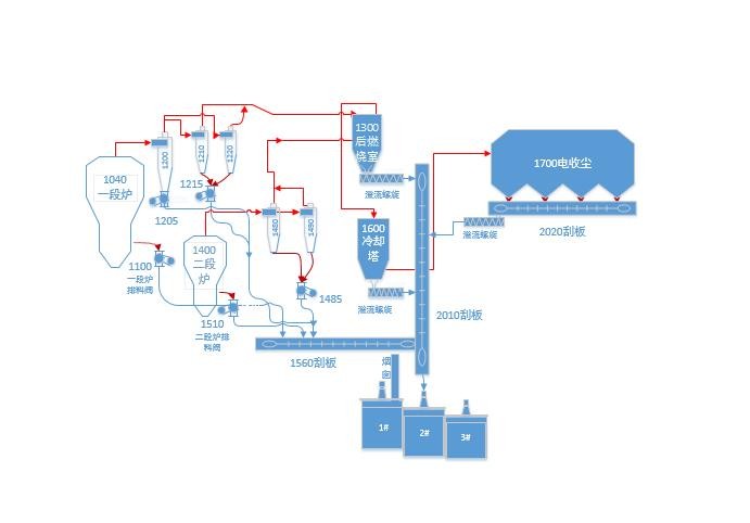 气力输送 气力输送